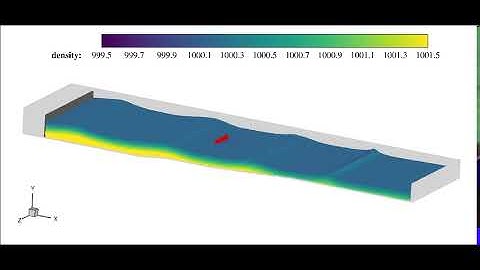 Simulation of OWSC with SPHinXsys.