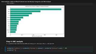 ABC Analysis in Python: Which Products Earn the Money | Python Data Analytics #08 News