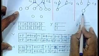 ⁣Mod-01 Lec-33 Reflex Fuzzy Min Max Neural Network