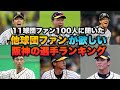 第一回、他球団ファンが欲しい阪神タイガースの選手ランキング