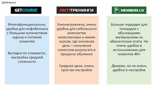 Выбор платформы для удаленного обучения Выбор платформы для удаленного обучения