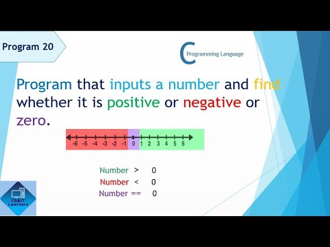 Program: Number is positive , negative or zero. if -else-if  ICS || Computer Science
