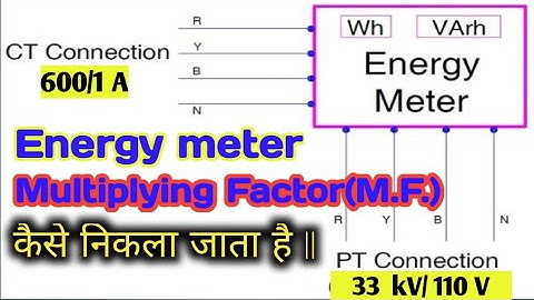 What is Multiplication factor for energymeter II  Multiplication factor calculation II#ct ratio
