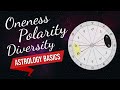 Understanding Oneness, Polarity, and Diversity — and How These Are Symbolized Through Astrology