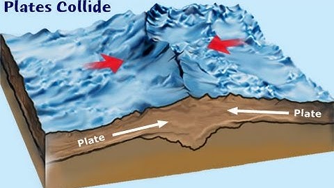 Collisional Plate boundaries - diagram and explanation