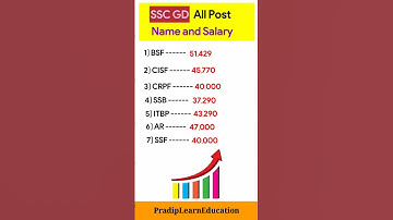 SSC GD Post List and Salary | #sscgd #bsf #cisf #crpf #ssb #itbp #army #ssf #gk