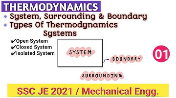 Thermodynamic Systems and it