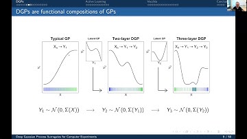 Robert Gramacy: "Deep Gaussian Process Surrogates for Computer Experiments"