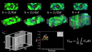 Staggered cell height sweep using D3Q27 MRT-LBM
