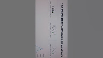 Start Your YouTube Automation faceless channel Earning #youtube #facelesschannel #onlinearning