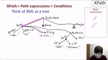 06 01 xpath intro