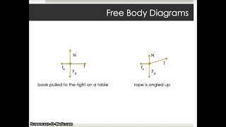 FBD Examples