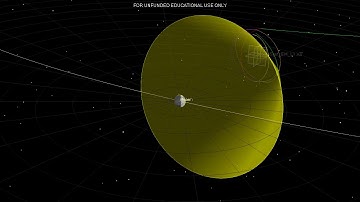 STK - Lunar L1Capture (Moon View)