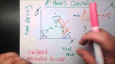 K-Means Clustering - Predicting Weather Geography