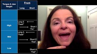 American Vowel Chart Explained!