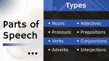 The 8 Parts of Speech In English Grammar Made Easy | + Free PDF & Quiz | Learn English