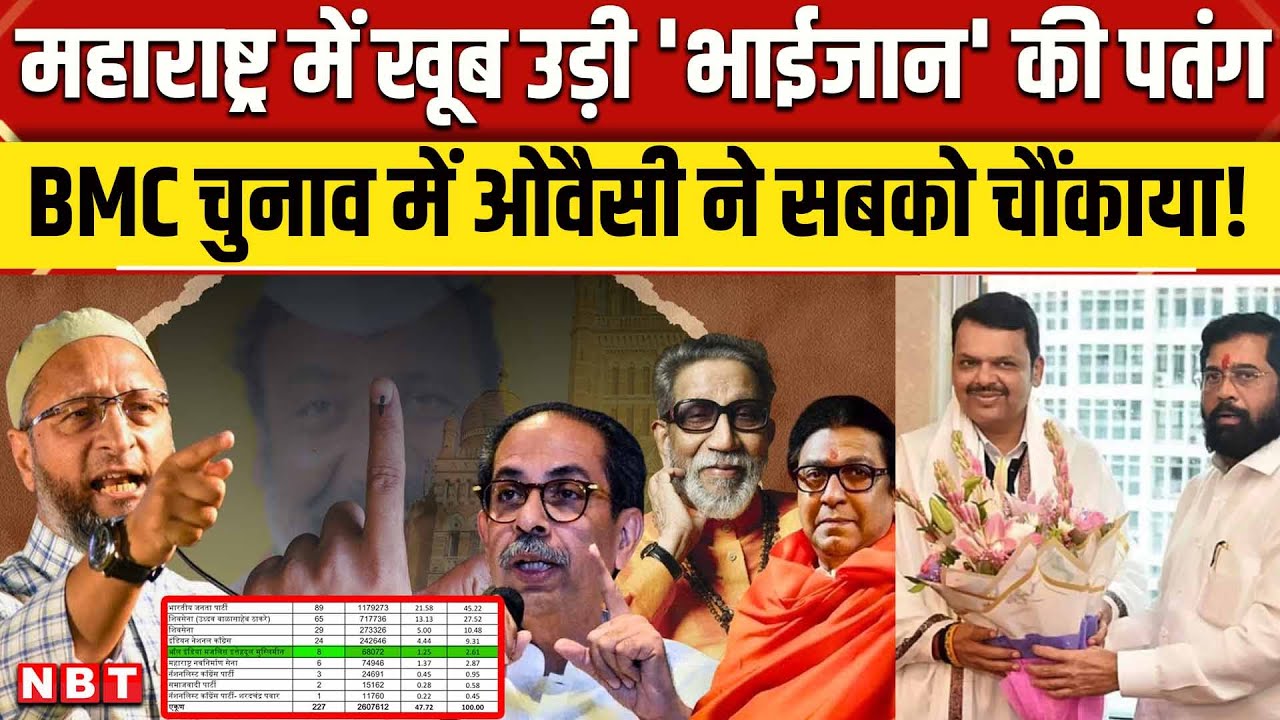 BMC Election Result 2026: BMC चुनाव में Asaduddin Owaisi ने सबको चौंकाया!, 8 सीटों पर दर्ज की जीत