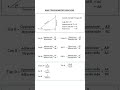 BASIC TRIGONOMETRIC EQUATIONS#ncert #trigonometry #easytips #ssc #rrb #kpsc #exams