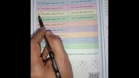 What is the meaning of place value  page no 16 class : 2nd