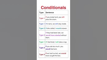 Conditional Sentences Easily! | Type 1, 2, and 3 Examples in a Simple Table Format