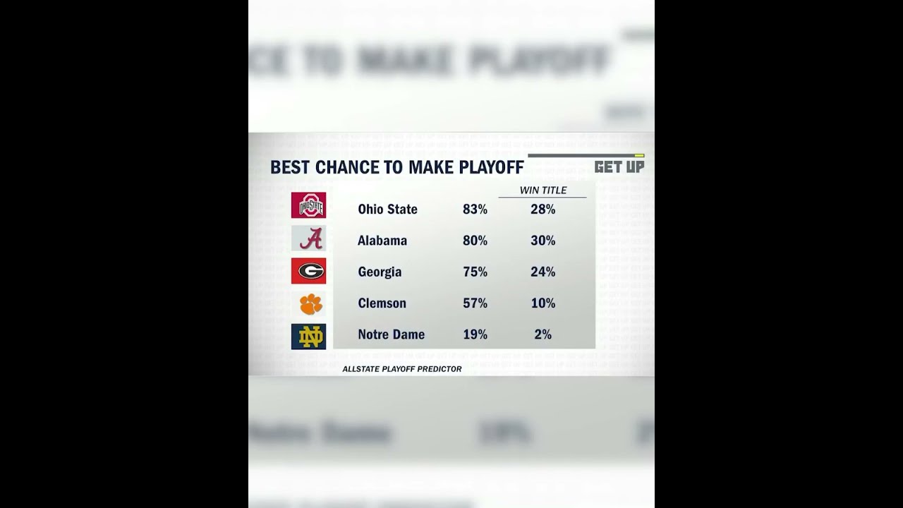Paul Finebaum Thinks Notre Dame Is Too High In The AP Poll 