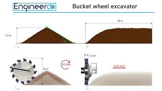 DEM Particle Simulation of a Bucket Wheel Excavator