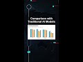Comparison with Traditional AI Models #ai #artificialintelligence #machinelearning #aiagent