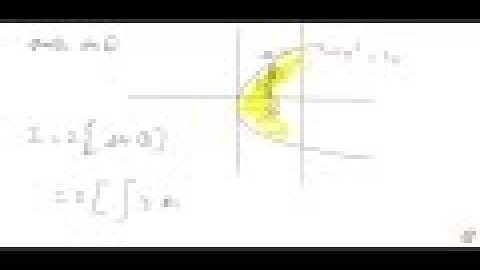 Find the area of the region bounded by the curve `y^2=4x` and the line `x = 3` ....