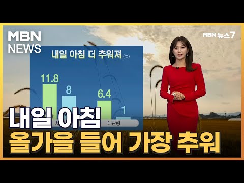 [날씨] 내일 아침, 올가을 들어 가장 추워…주 후반 비 [MBN 뉴스7]