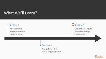 Keras Deep Learning Projects : The Course Overview | packtpub.com