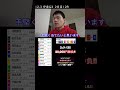 競輪でガッチガチに突っ込んで手堅くおこづかい稼ぎ