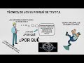 TÉCNICA DE LOS 5 PORQUÉ DE TOYOTA