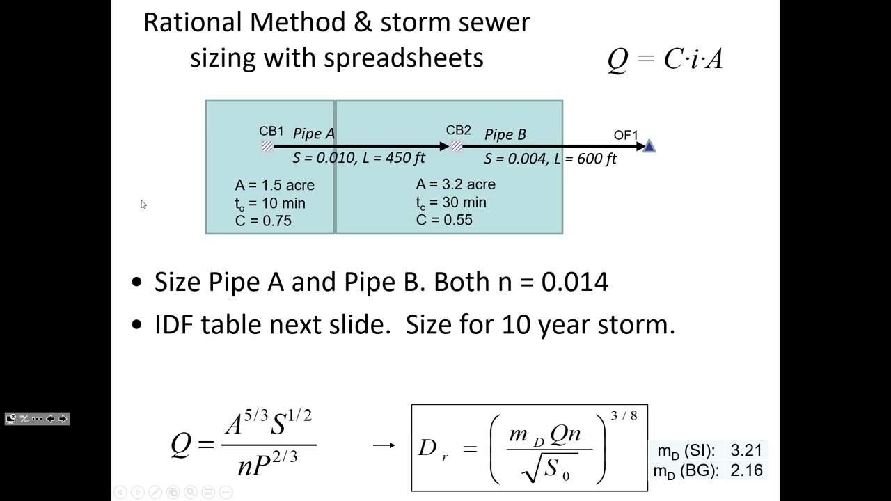 Time Of Concentration Methods Storm Sewer Sizing With Spreadsheet CE Time Of Concentration Methods Storm Sewer Sizing With Spreadsheet CE