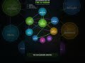 Who Really Controls the AI Boom? #Shorts