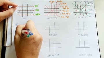 Cách xác định con số ngày sinh và mũi tên cá tính trong nhân số học | Hằng MaMa Official