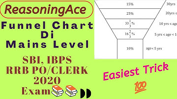 Funnel Chart Data Interpretation High Level (Maths) IBPS RRB PO/CLERK, SBI PO MAINS)