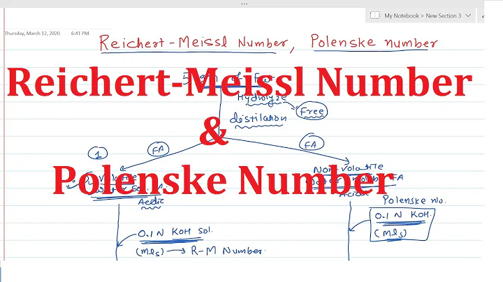 15. Reichert-Meissl Number & Polenske Number: Identification of Fats & Oils (Part-3/4) - DayDayNews