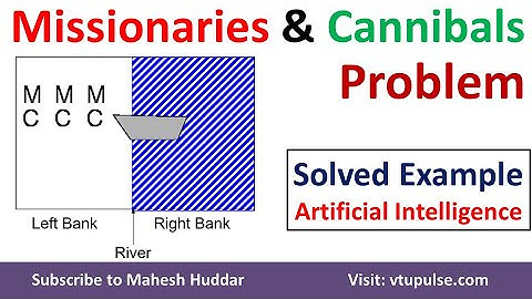 Missionaries and cannibals Problem Solved Example in Artificial Intelligence by Mahesh Huddar