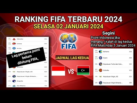 Ranking FIFA terbaru 2024 ~ hasil FIFA MATCHDAY 2024 ~ ranking FIFA Indonesia terbaru 2024