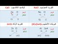 كيف تكتب صيغة المركبات الكيميائية بطريقة بسيطة وسهلة