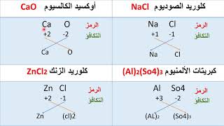 كيف تكتب صيغة المركبات الكيميائية بطريقة بسيطة وسهلة