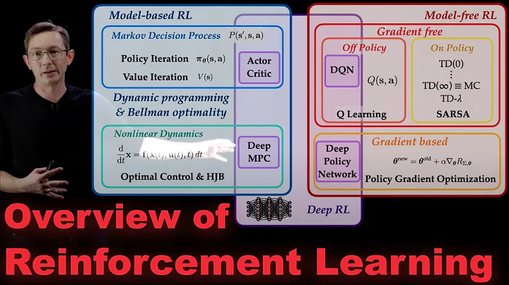 Reinforcement Learning Series: Overview of Methods