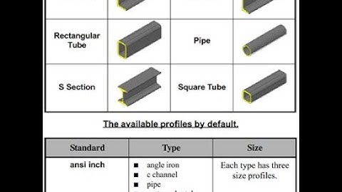 Solidworks-Weldment Profiles (Thư viện Weldment)