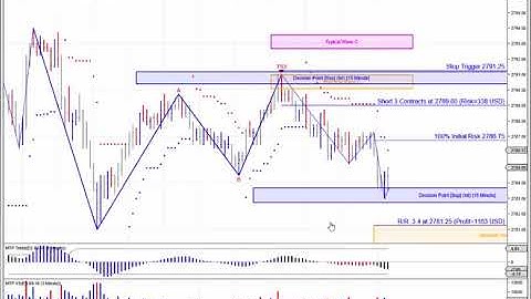 MTPredictor Multi-Time Frame analysis on the US e-minis