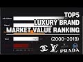 TOP 5 Luxury Global Brand Value Ranking; 2000~2018