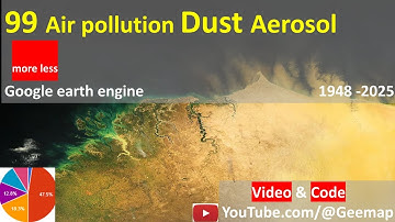 Google Earth Engine toturial Air Pollution Dust Aerosol remote sensing Geosciences SAR Satellite