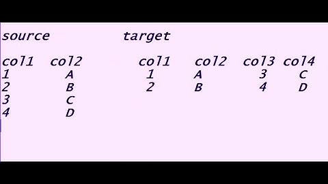 Joiner and Java Transformation in Informatica