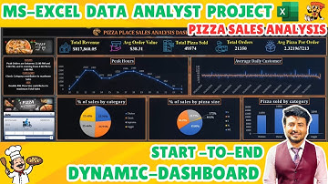 Data Analyst Project using MS-Excel with Dynamic Dashboard Creation