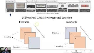 WACV 2021 - Size-invariant Detection of Marine Vessels from Visual Time Series