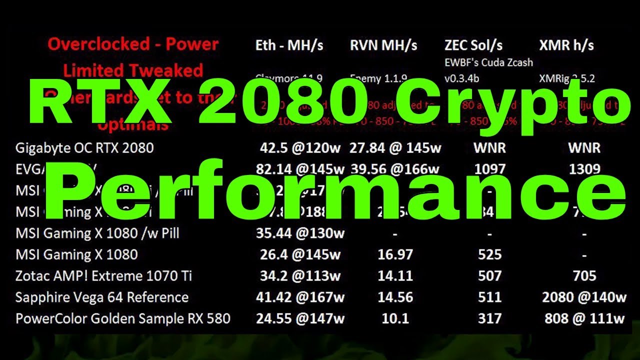 sli rtx 2080 ti cryptocurrency mining